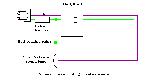 ac system