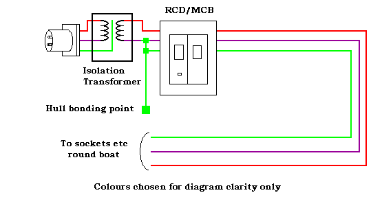 Air Conditioning Hvac Transformer Wiring Diagram from www.smartgauge.co.uk