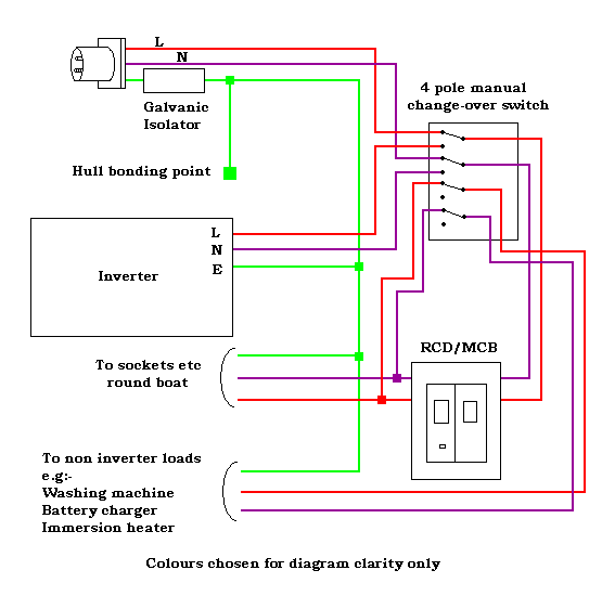 Ac Battery Wiring Diagram / 4 Wiring - Andrews Priellost