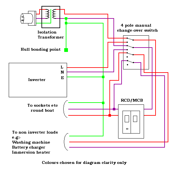 ac system