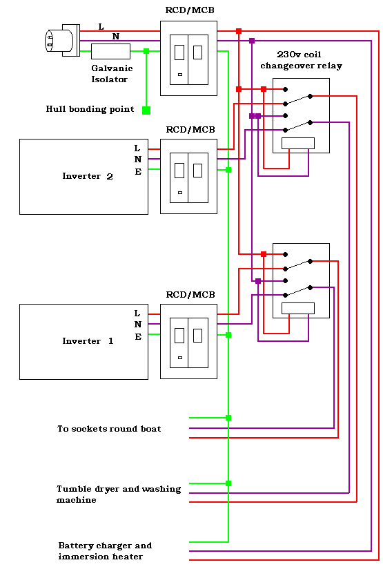 ac electronics