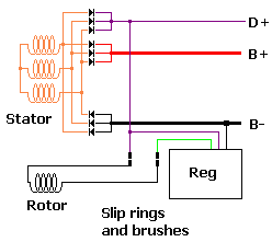 Standard alternator schematic